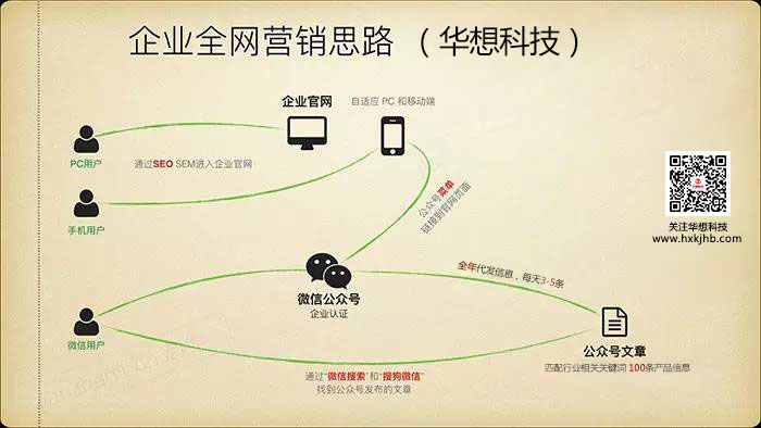 十堰網(wǎng)站建設(shè)|企業(yè)全網(wǎng)營(yíng)銷(xiāo)解決方案
